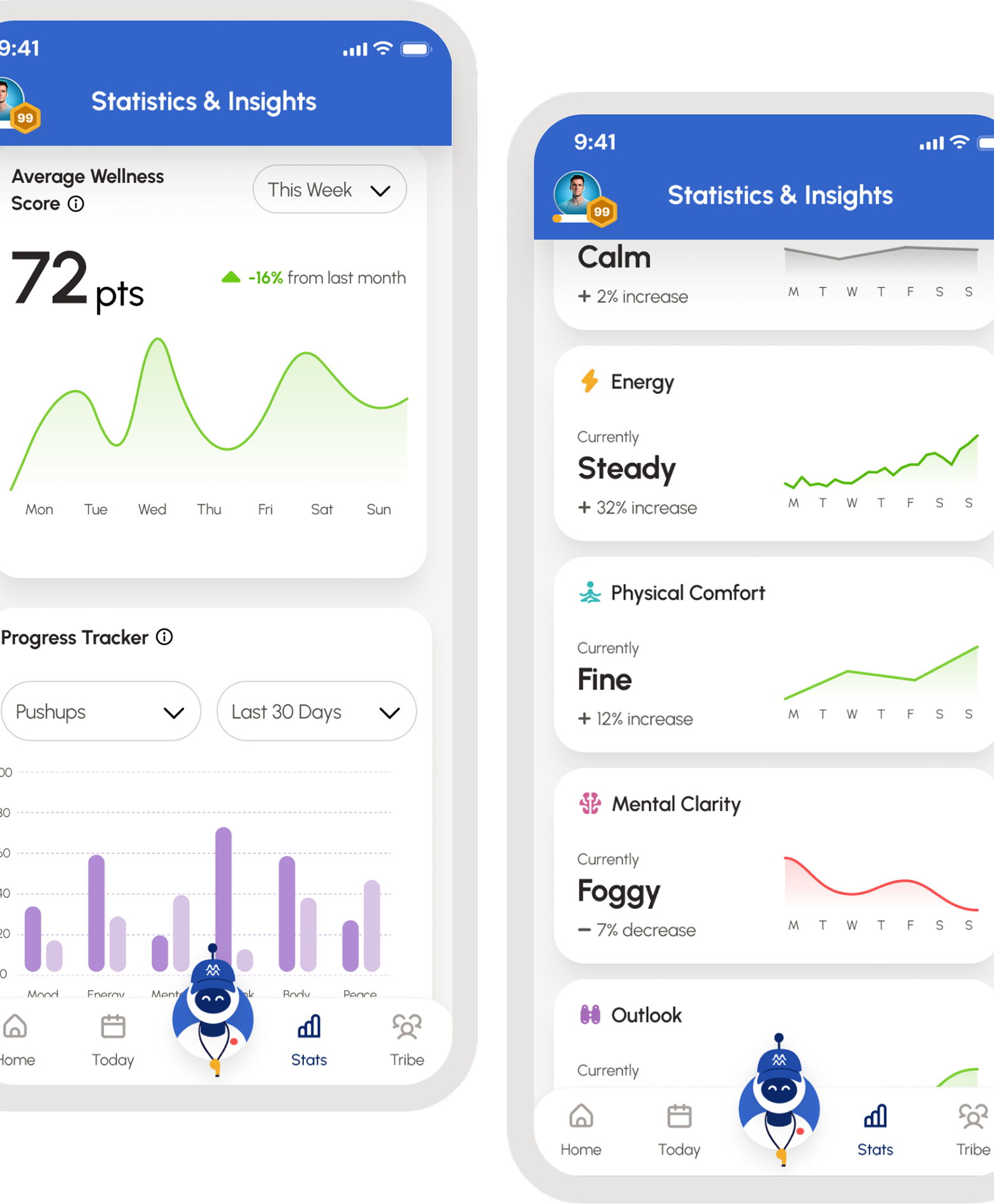 Grooves statistics and insights screens