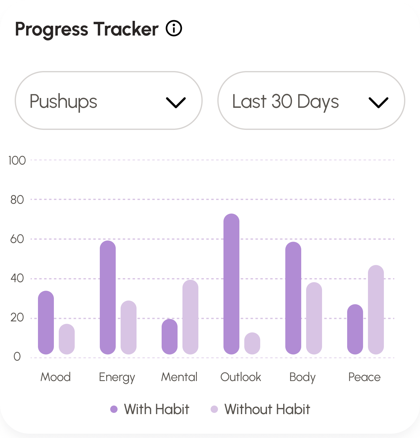 Progress Tracker visualization